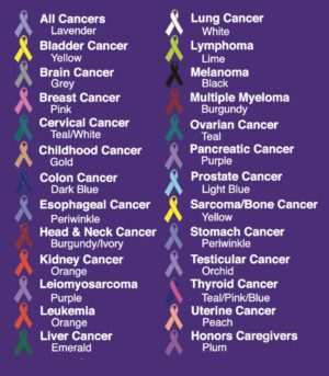 Cancer Ribbons